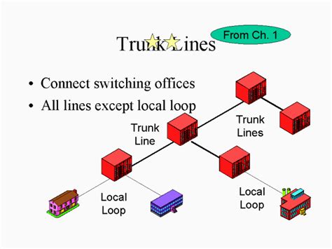 Trunk Line: Definition & How It Works .